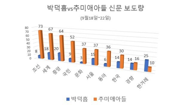 박덕흠 이해충돌?... 그래도 언론은 "추미애 아들"
