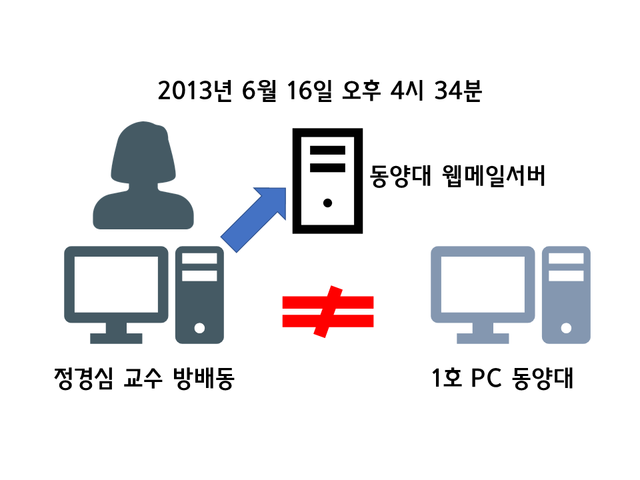 [정경심 항소심⑨] “6월 16일, 1호 PC 사용자는 정 교수 아닌 제3자”