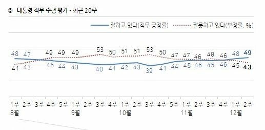 한국갤럽