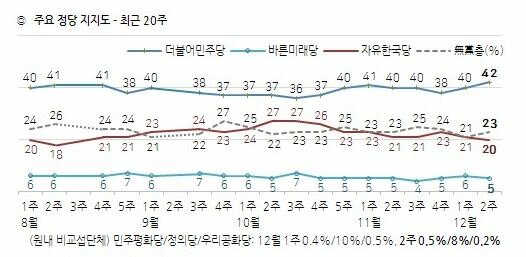 /한국갤럽