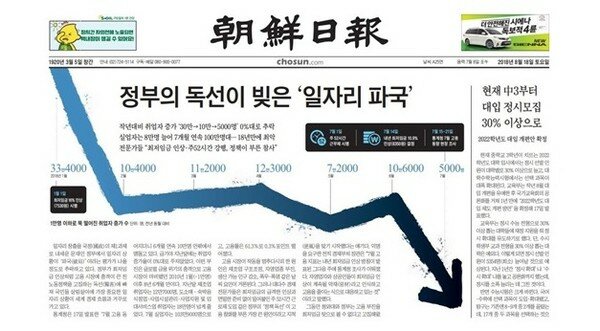 2018년 8월 18일 조선일보 1면