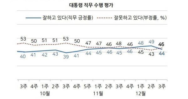 /한국갤럽