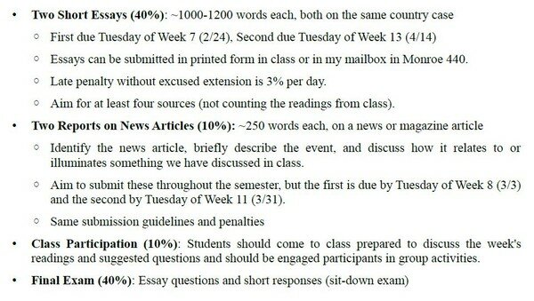 미국 조지워싱턴대학 마이클 밀러(Michael Miller) 교수의 수업계획서