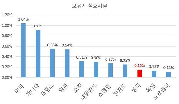 토지+자유연구소, 토지+자유 리포트 14호