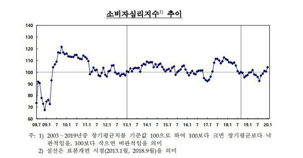 /한국은행