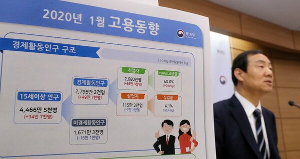 은순현 통계청 사회통계국장이 12일 정부세종청사 기획재정부 브리핑실에서 1월 고용동향 브리핑을 하고 있다. 통계청은 15~64세 고용률은 66.7%로 전년동월대비 0.8%p 상승했으며 이 중 청년층(15~29세) 고용률은 44.0%로 전년동월대비 1.1%p 상승했다고 밝혔다. 2020.2.12/뉴스1